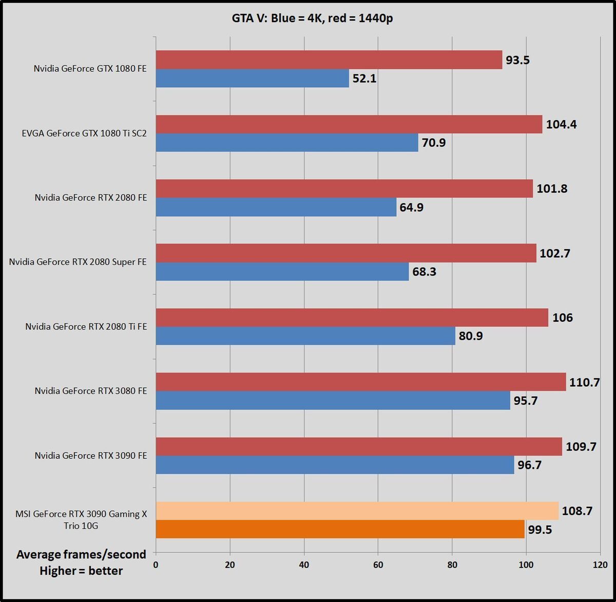 gtav msi