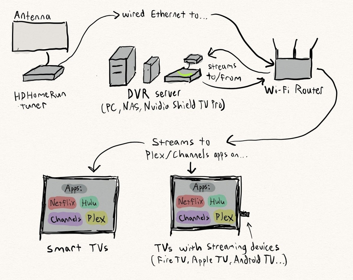 hdhomerundrawing