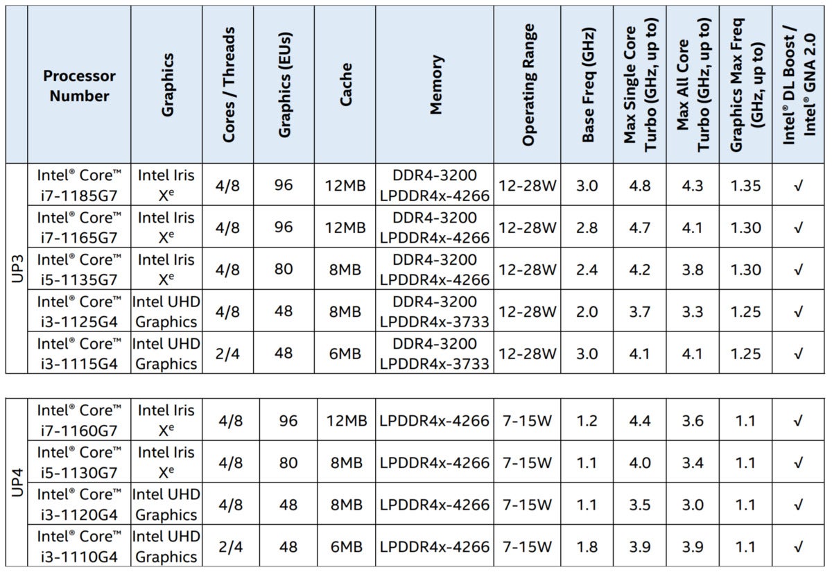 intel tiger lake speeds and feeds new