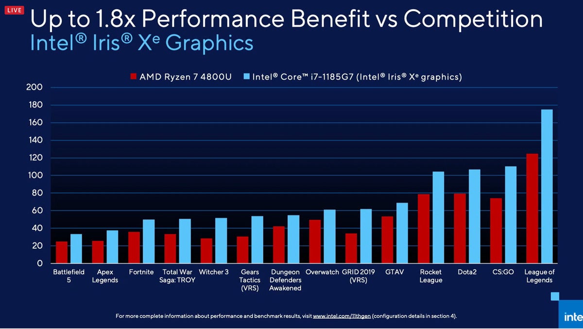 intel xe vs amd ryzen