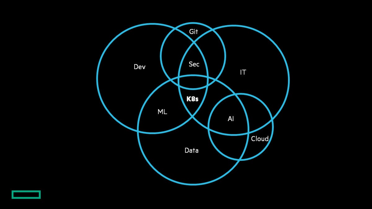 k8sops venn lt hpe