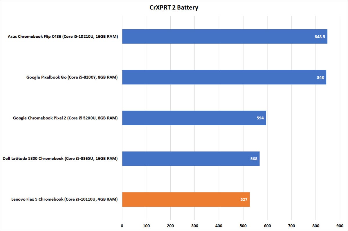 lenovo flex 5 chromebook crxprt battery