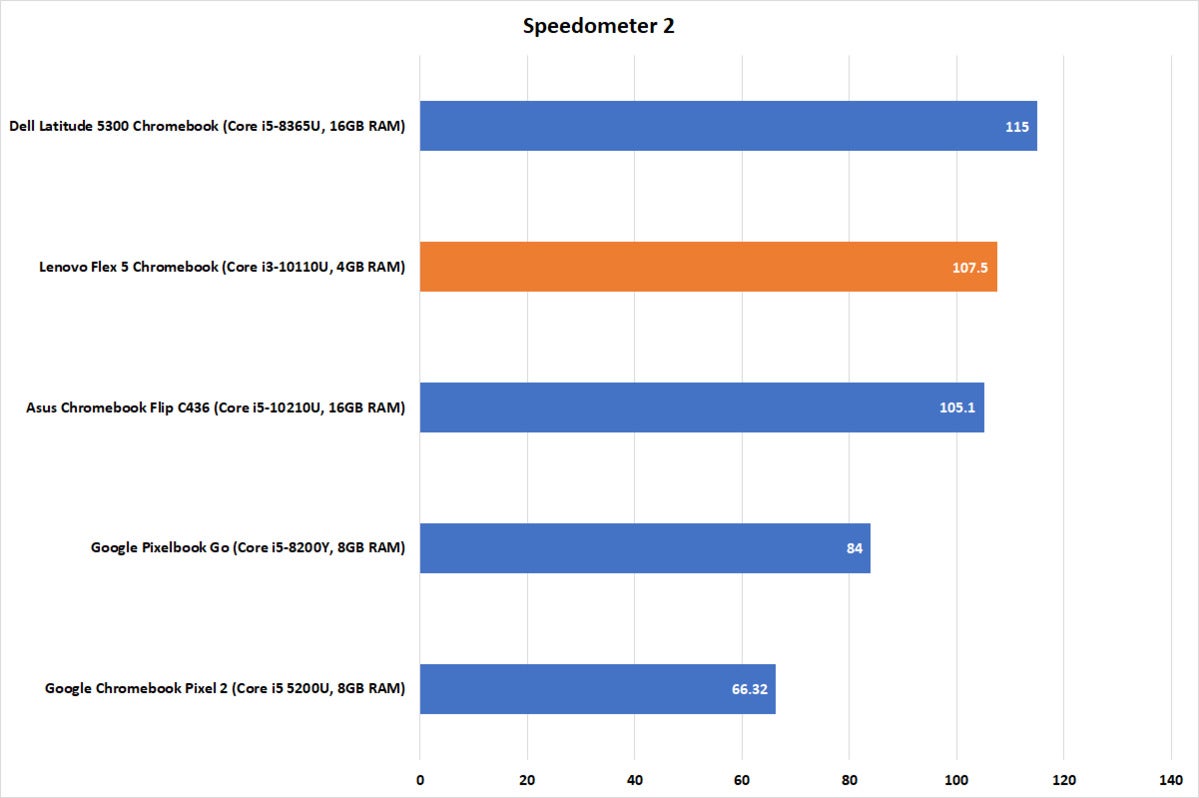 lenovo flex 5 chromebook speedometer 2