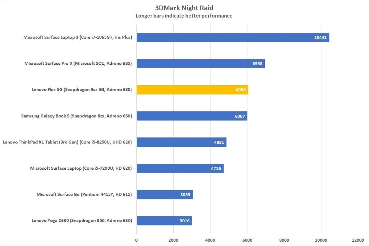 lenovo flex 5g night raid