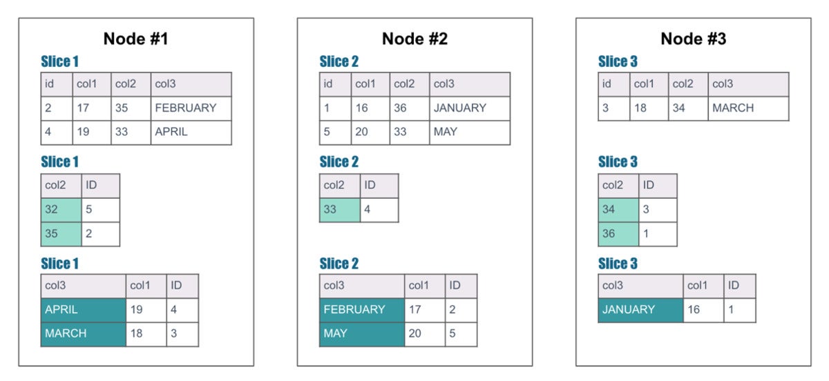 mariadb xpand 02