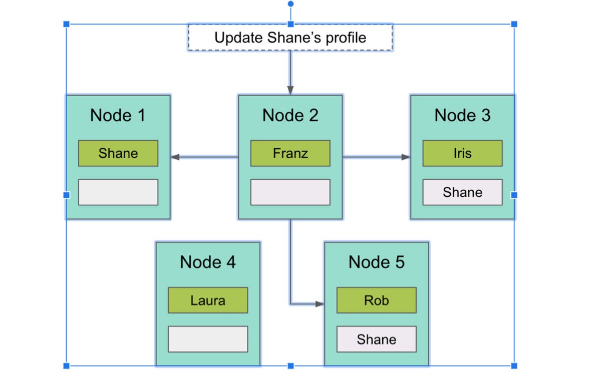 mariadb xpand 03