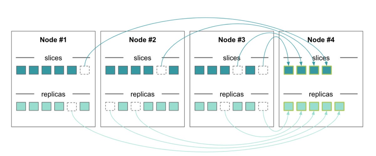 mariadb xpand 05