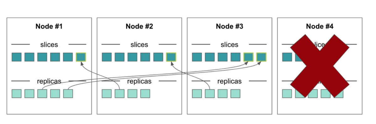 mariadb xpand 06