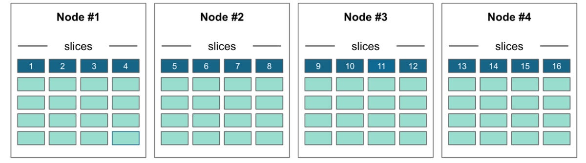 mariadb xpand 08