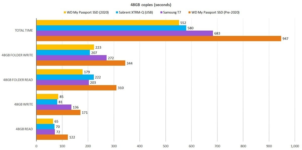 my passport ssd 2020 48gb