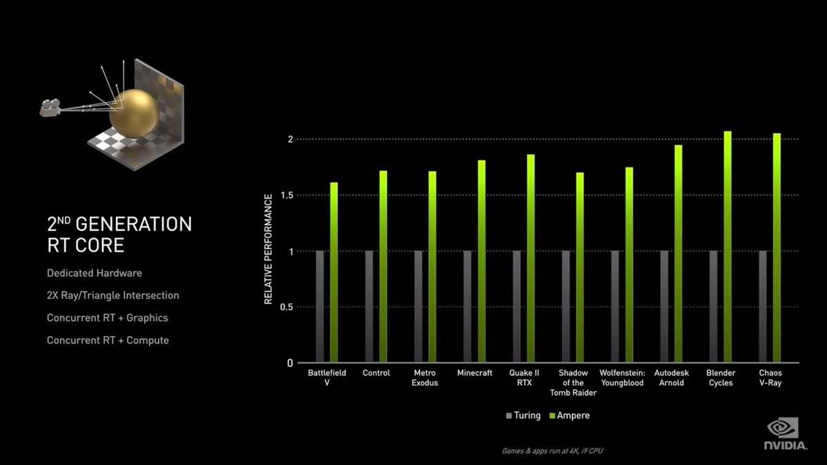 nvidia 2nd gen rtx core