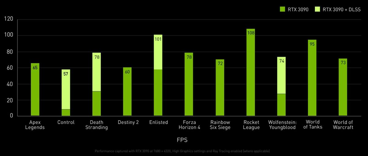 Nvidia 3090 online 8k