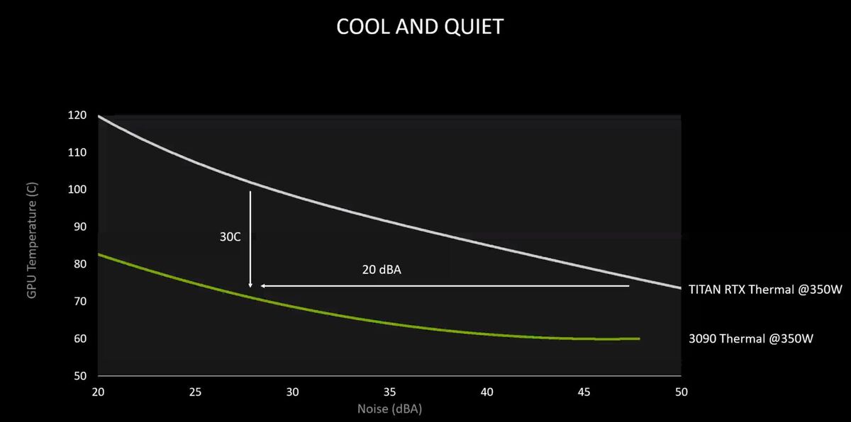 nvidia geforce rtx 30 series cooler claims