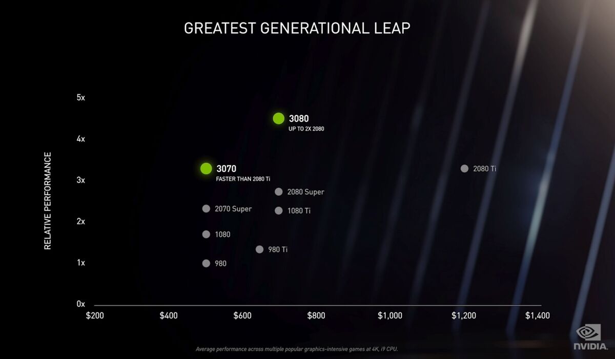 Nvidia on sale gpu generation