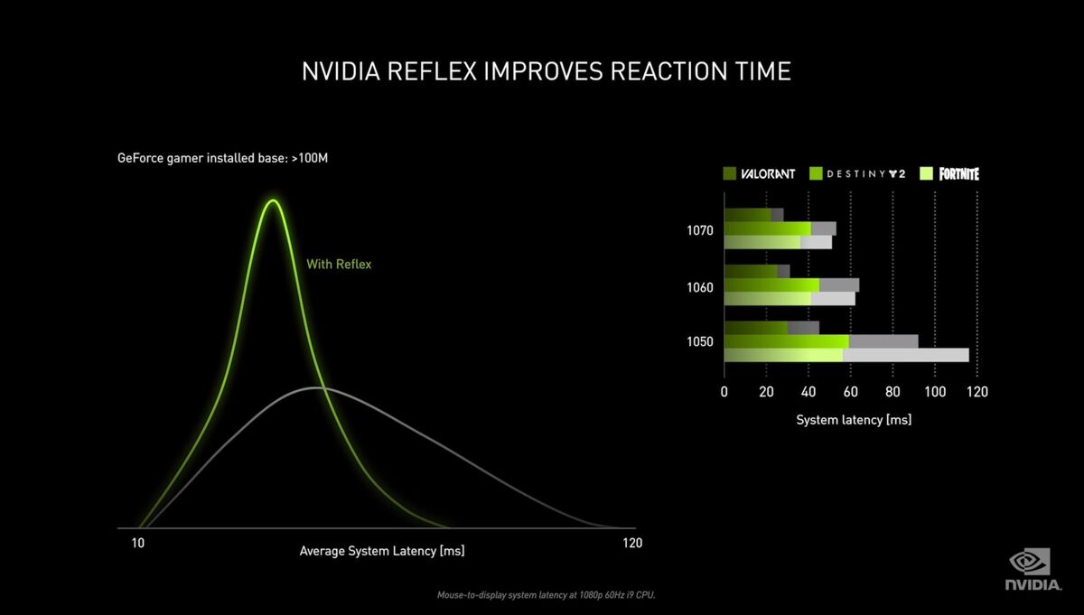 Технология nvidia reflex warface что это