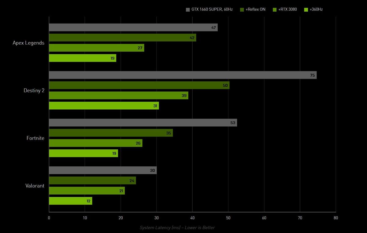 nvidia reflex