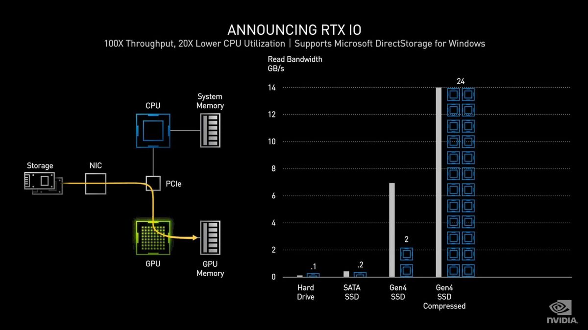 nvidia rtx io