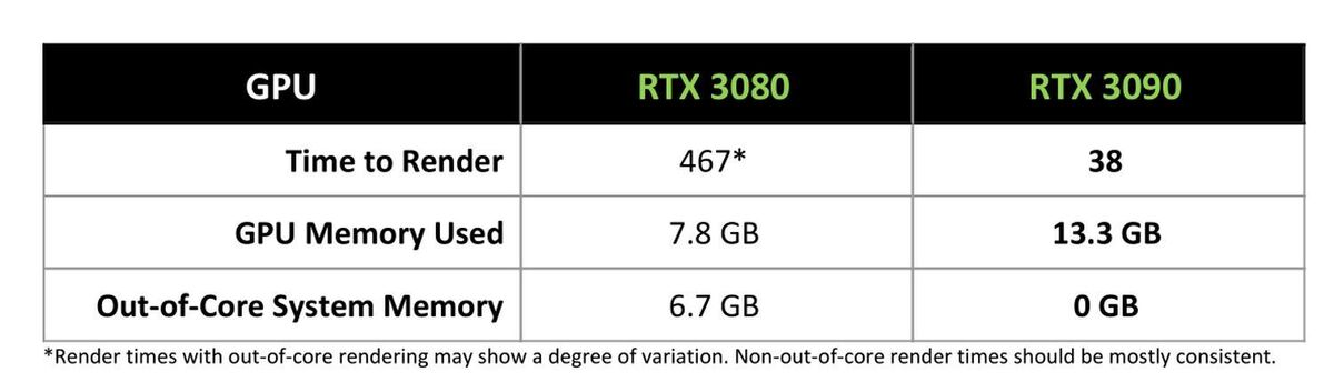 octanebench memory