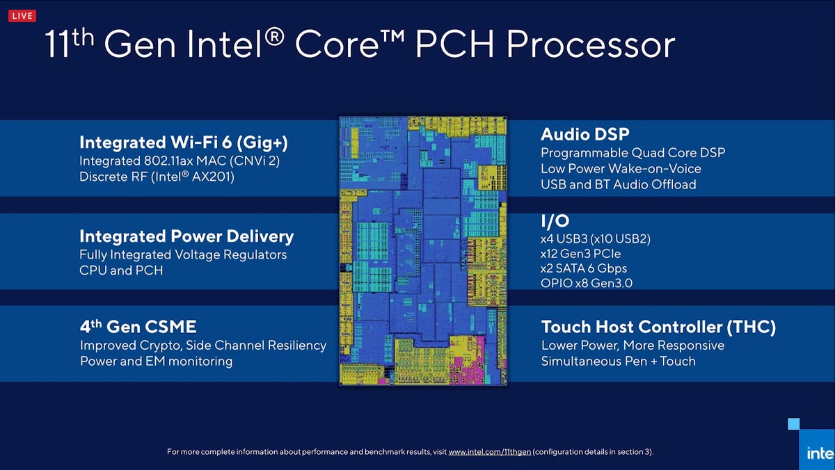 Intel Tiger Lake PCH