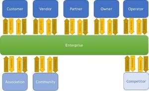 Capital conversion machine
