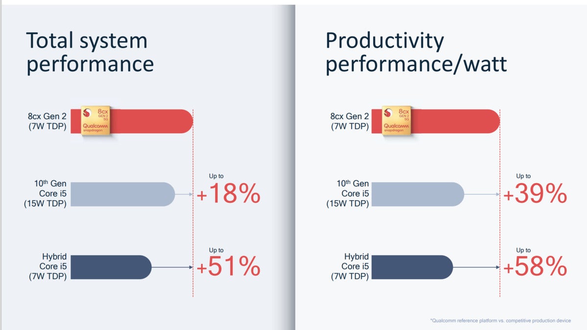 microsoft sq2 vs intel i7