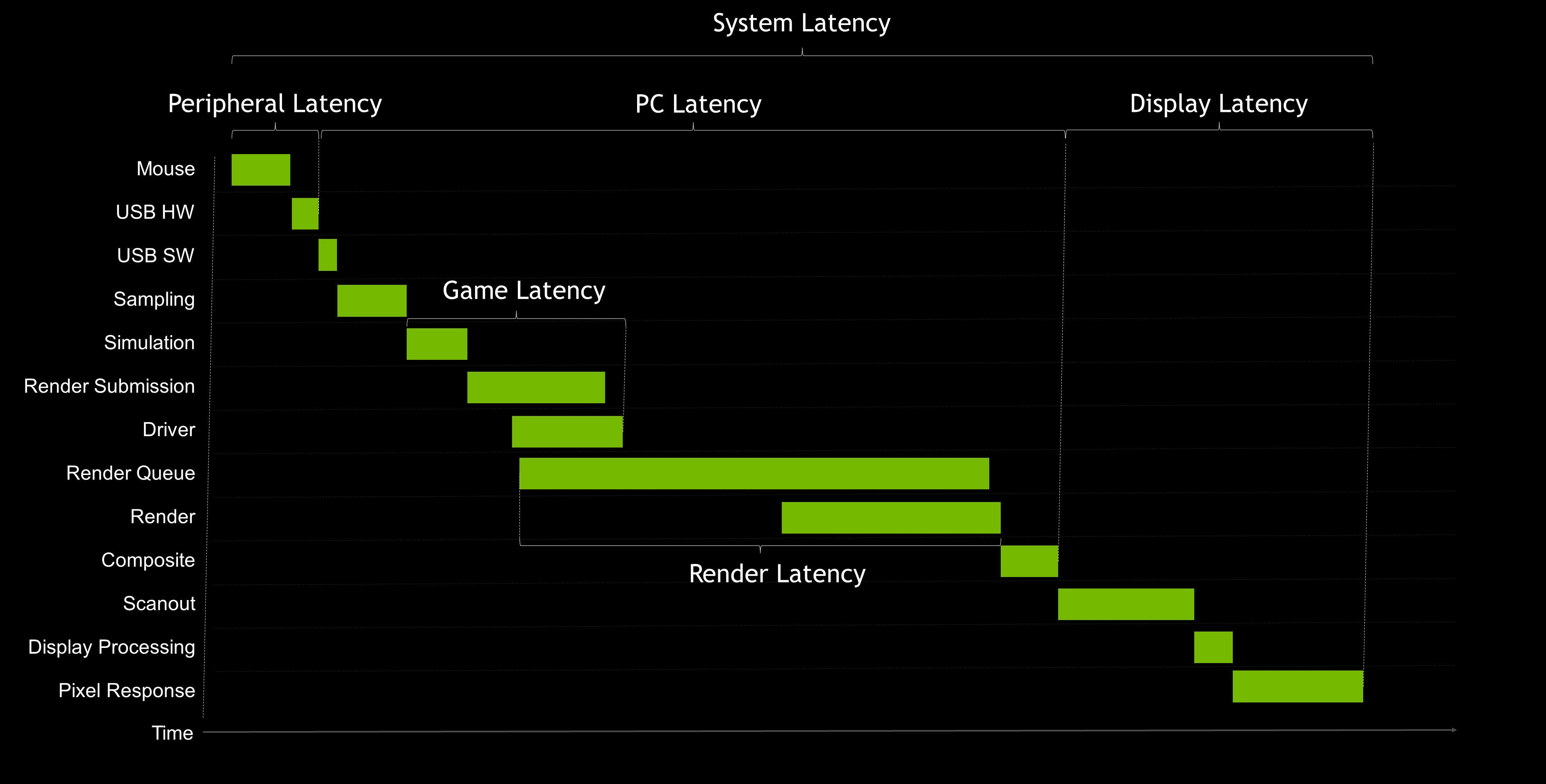 Nvidia Debuts Its Reflex Latency Analyzer In An Asus 360Hz G Sync 