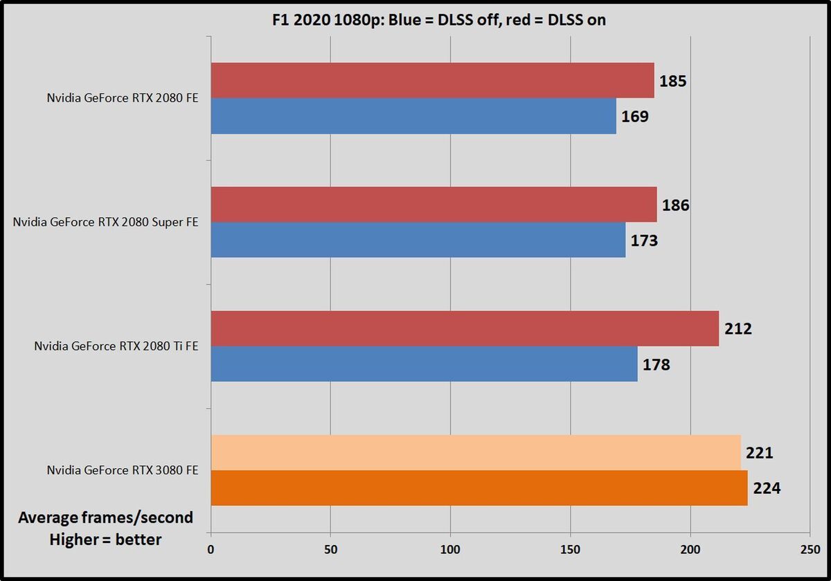 rtx f1 1080