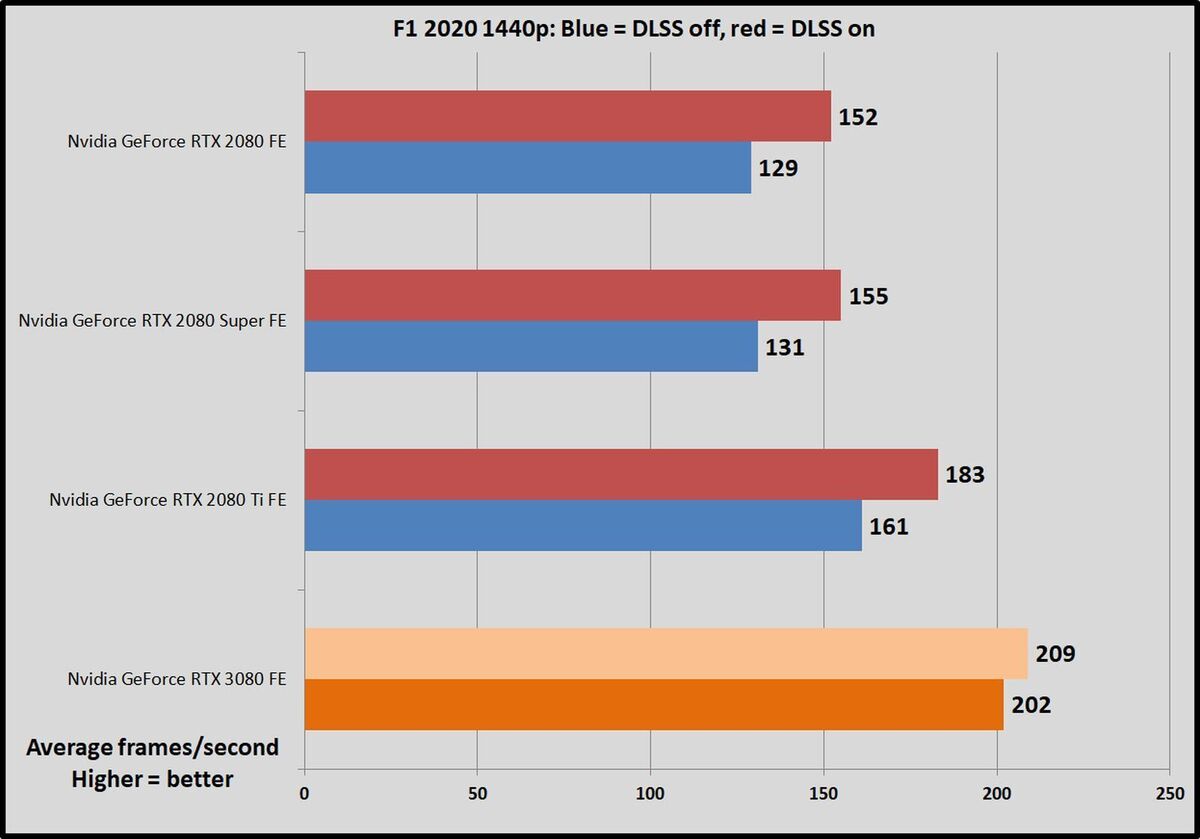 rtx f1 1440