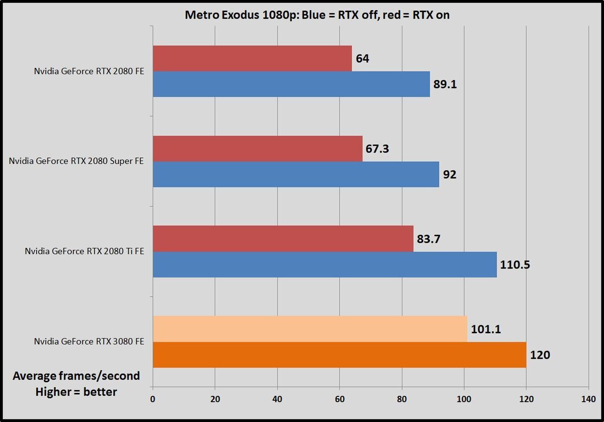 rtx metro 1080