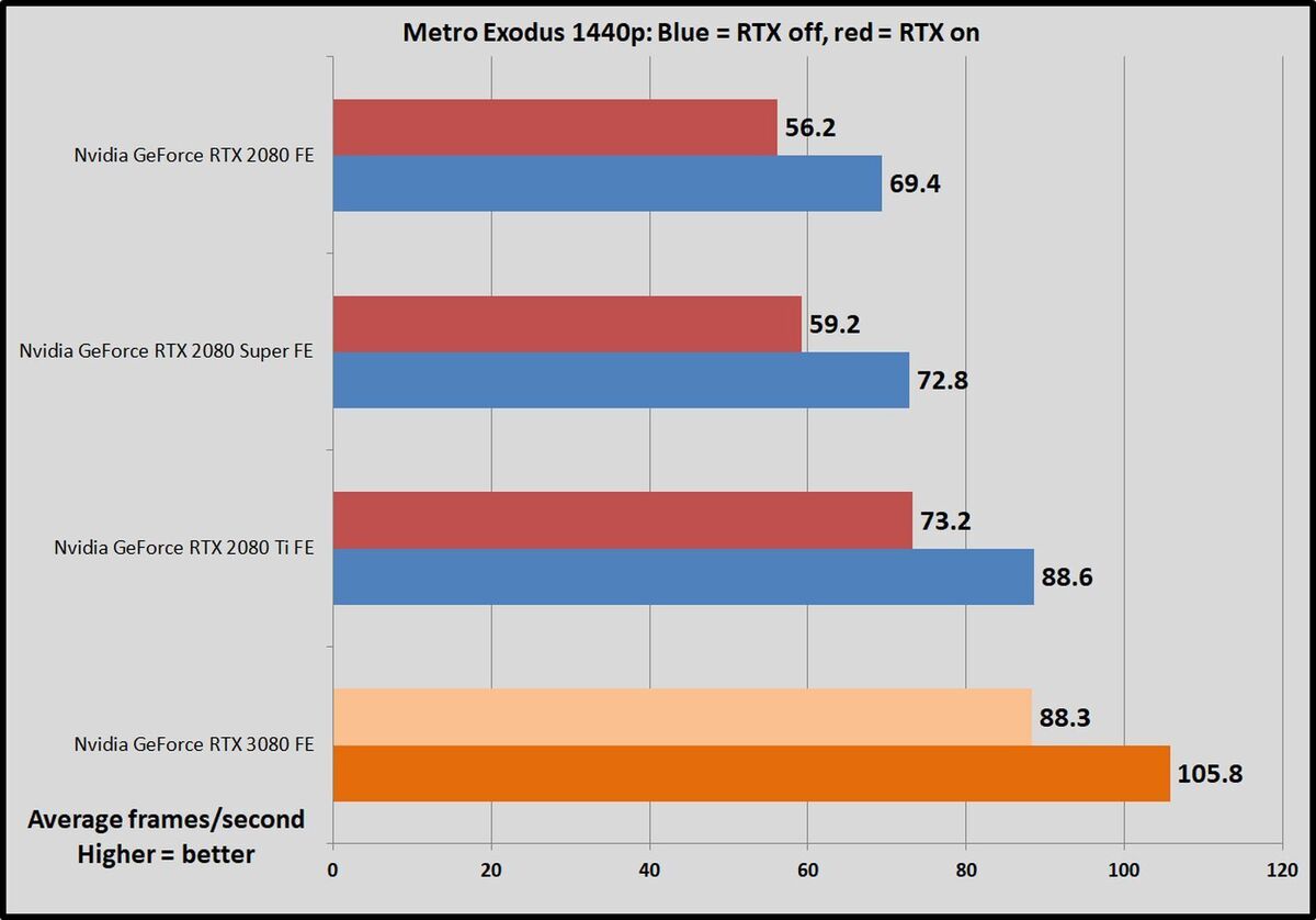 rtx metro 1440