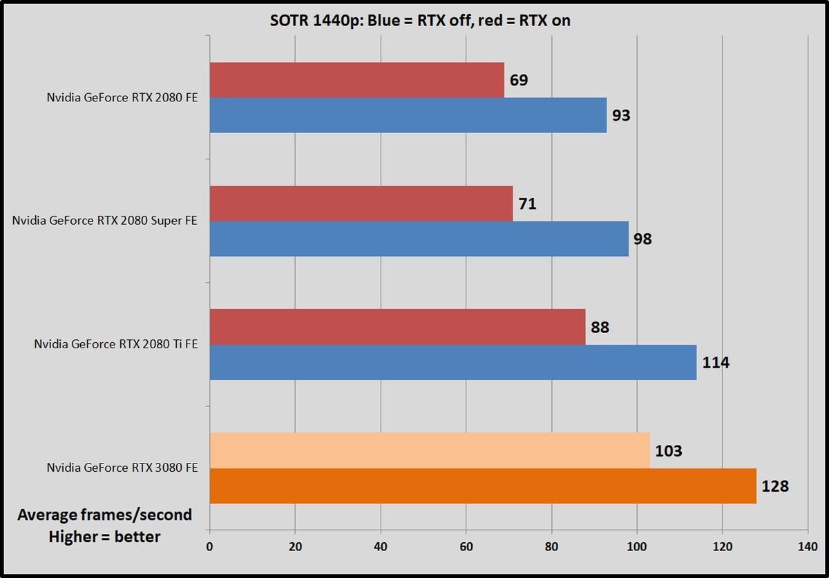 rtx sotr 1440