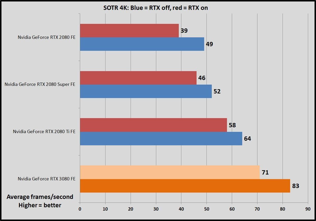 rtx sotr 4k