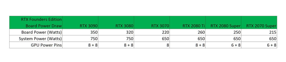 rtx board draw