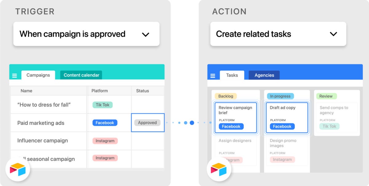 Airtable automations