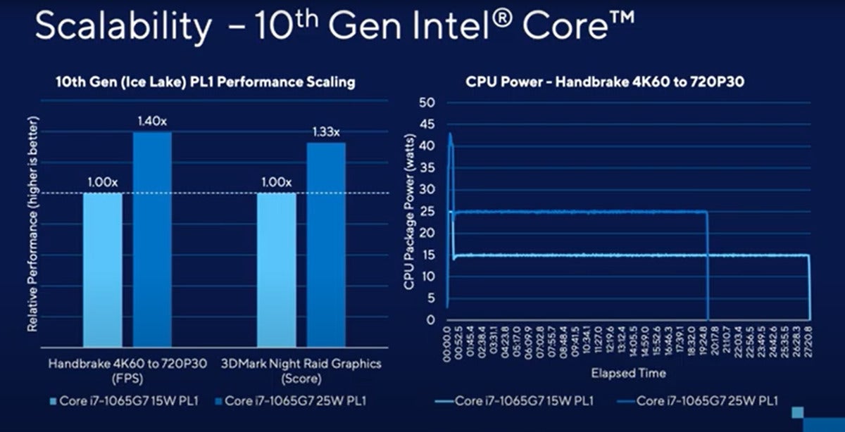 Why Intel's Tiger Lake CPUs will make laptops more confusing to buy ...
