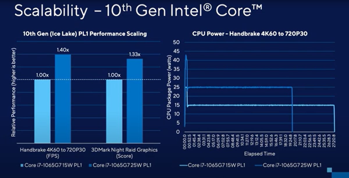 intel ice lake power