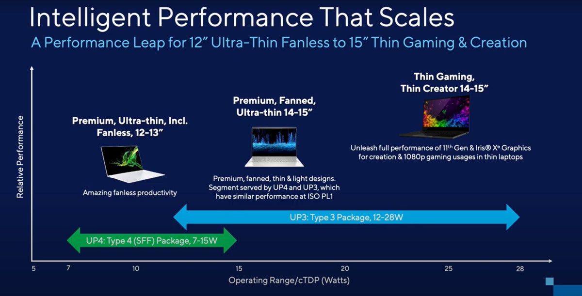 intel tiger lake packaging power