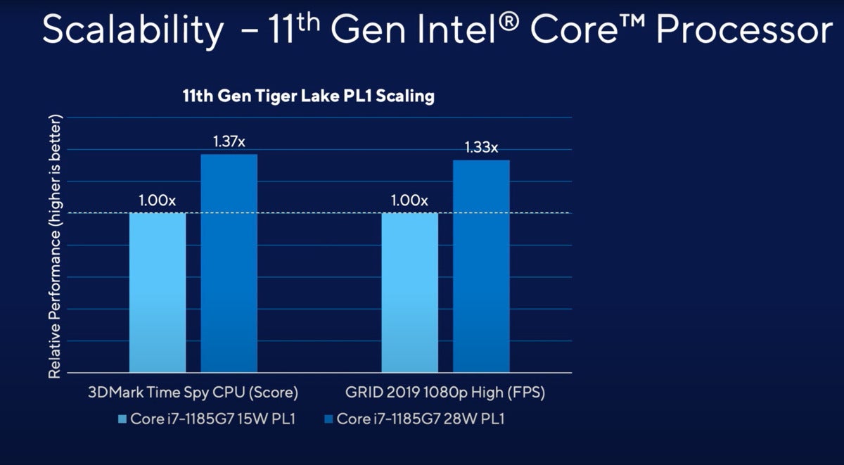 intel tiger lake power