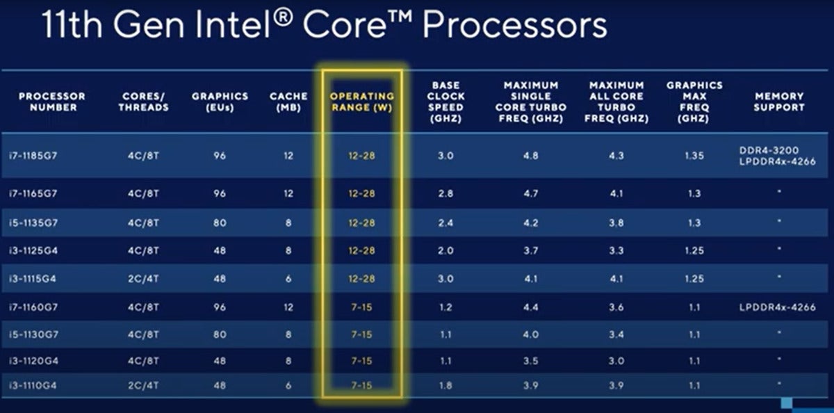 story tiger lake speeds and feeds power intel