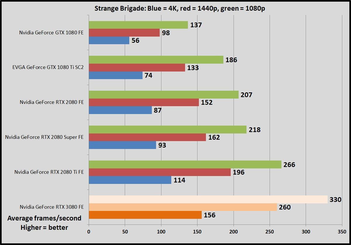 Call of Duty: Warzone 2.0 CPU and GPU Benchmark Photo Gallery - TechSpot