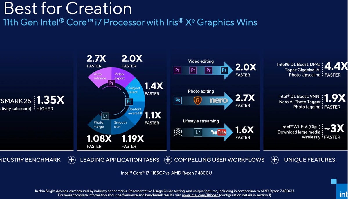 sysmark intel tiger lake