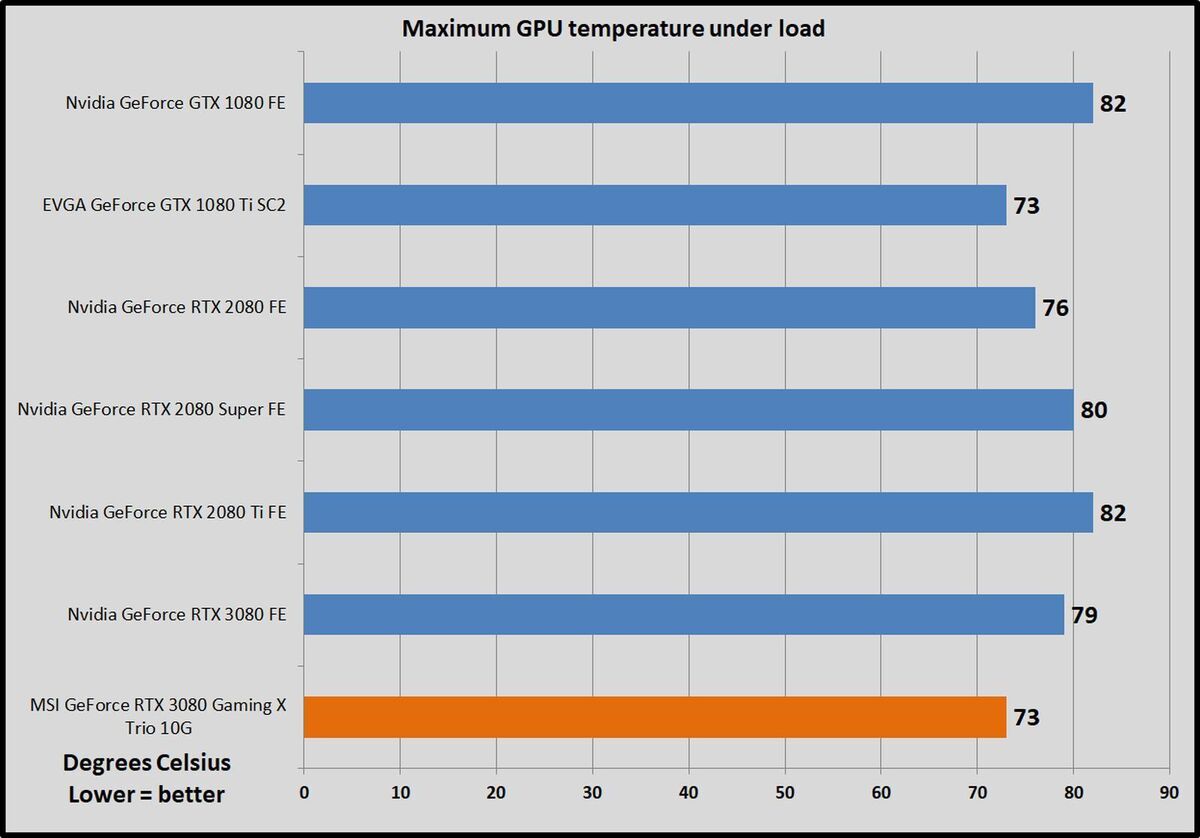 Uhd 620