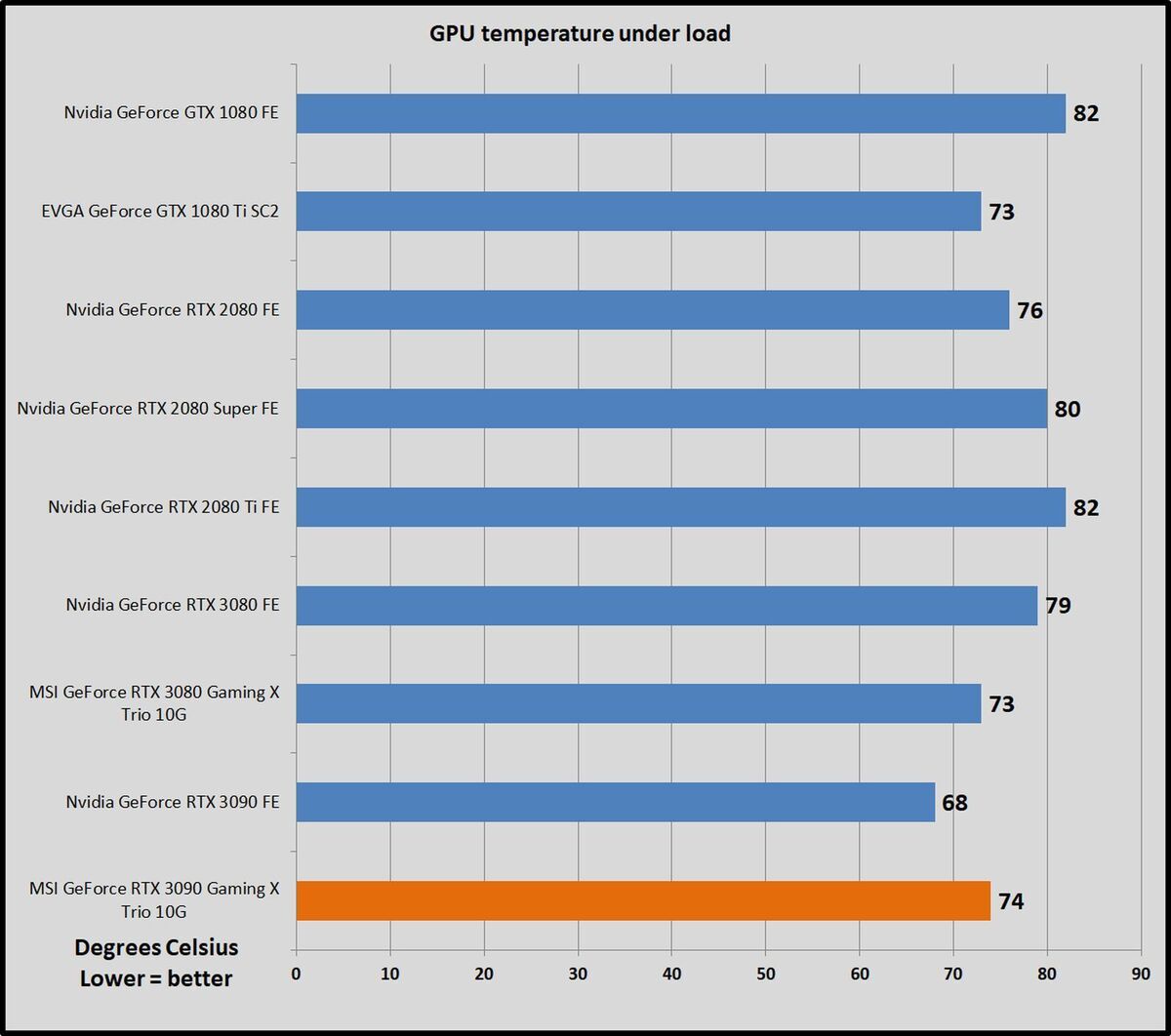 temps msi