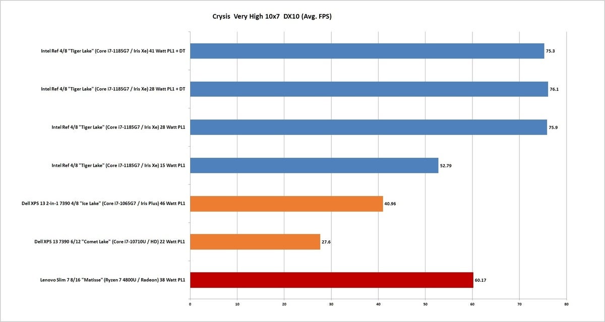 Intel® iris® xe graphics