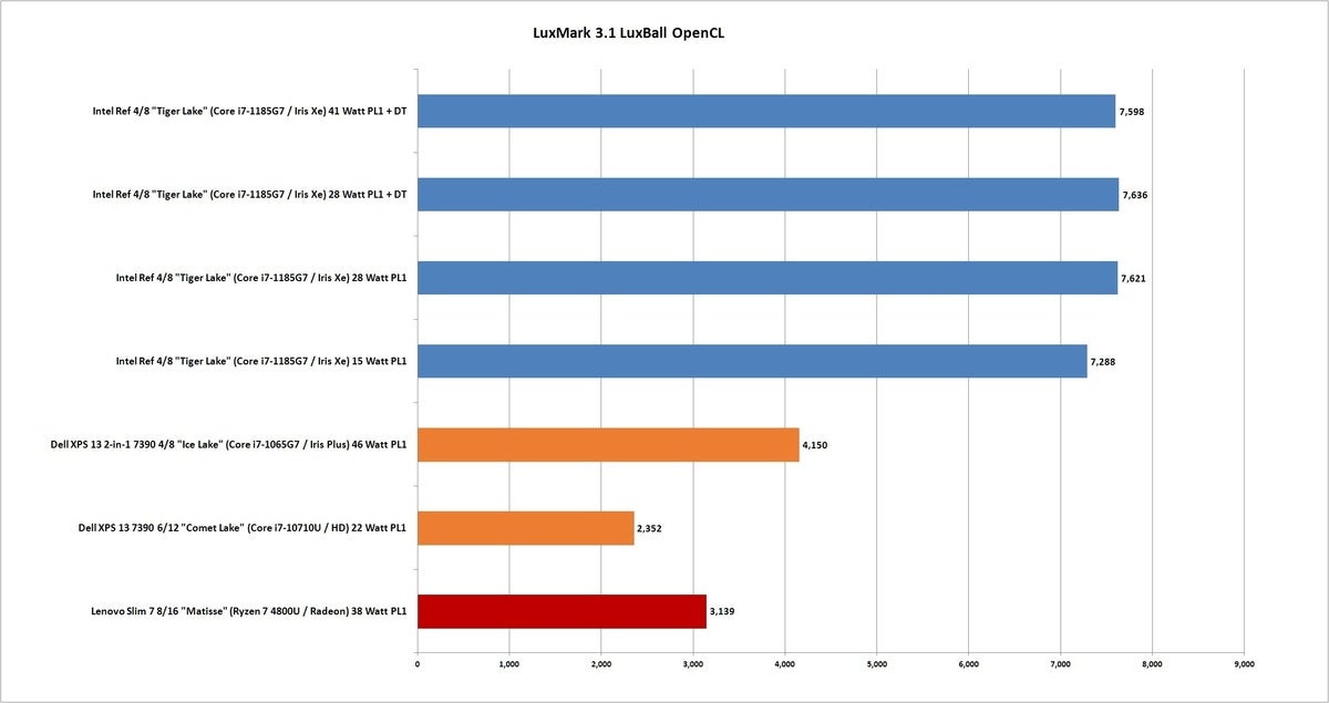 tiger lake luxmark