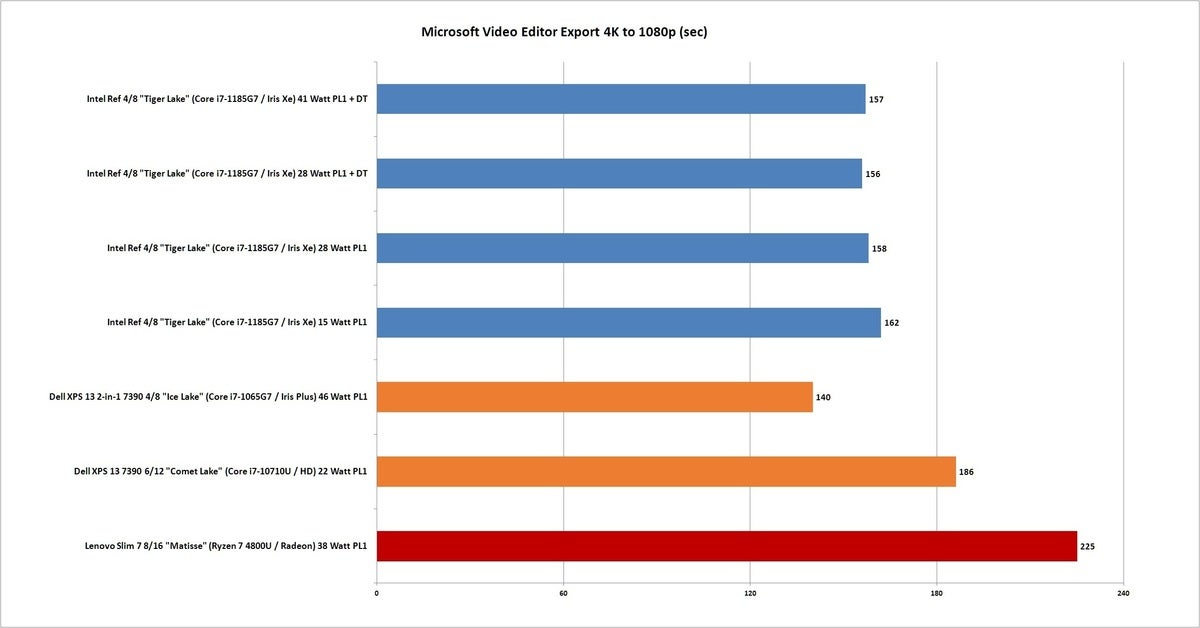 tiger lake ms video editor