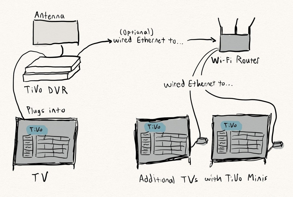 tivodrawing