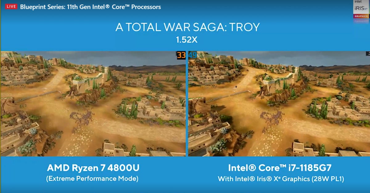 total war troy Intel Xe
