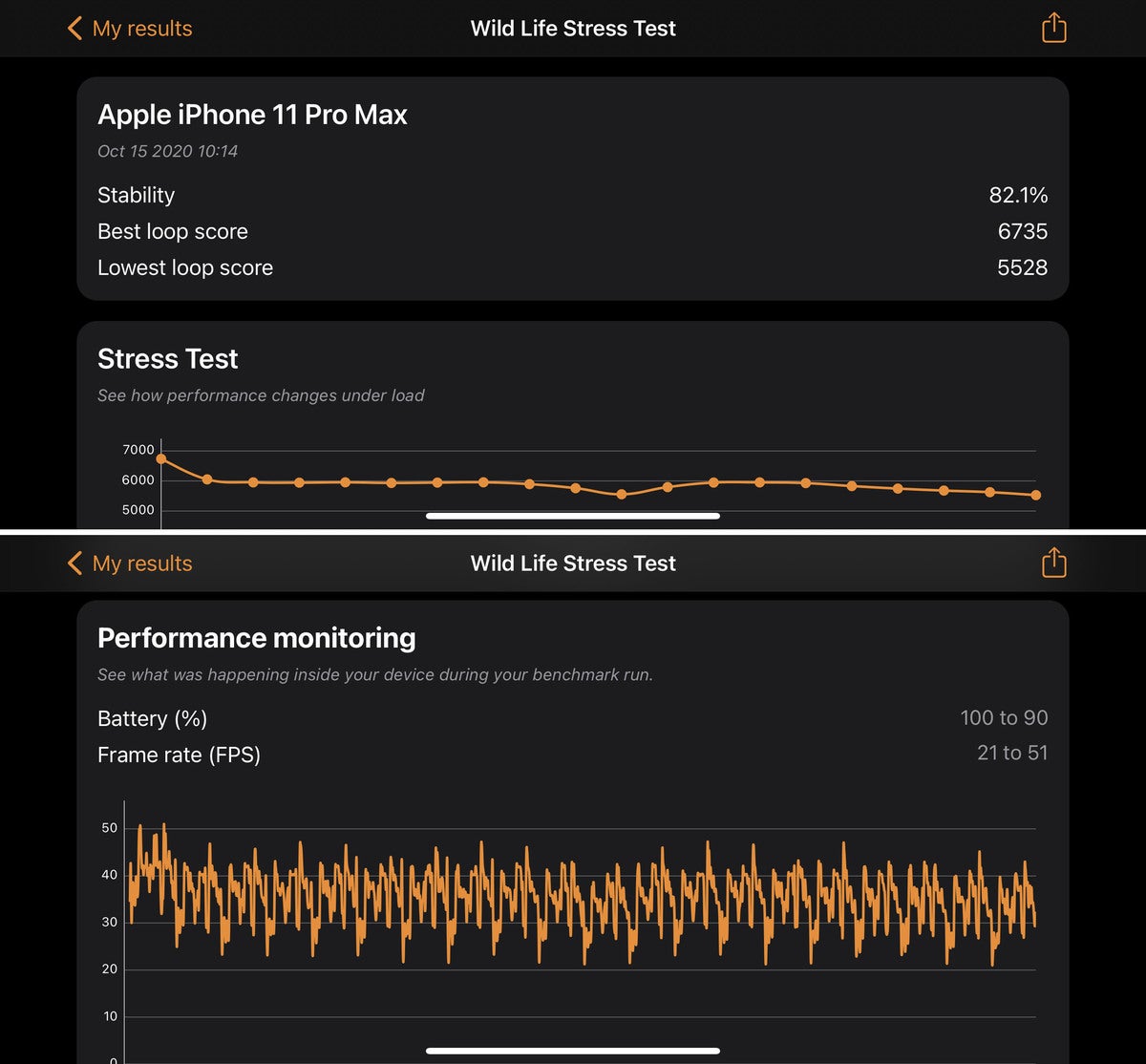 INIYSA on X quotGalaxy S24 Ultra 3Dmark stress test result Stability  494  Temp  38-44C FPS  9-32 Battery usage  8 httpstcoucHkzMOAwCquot  X