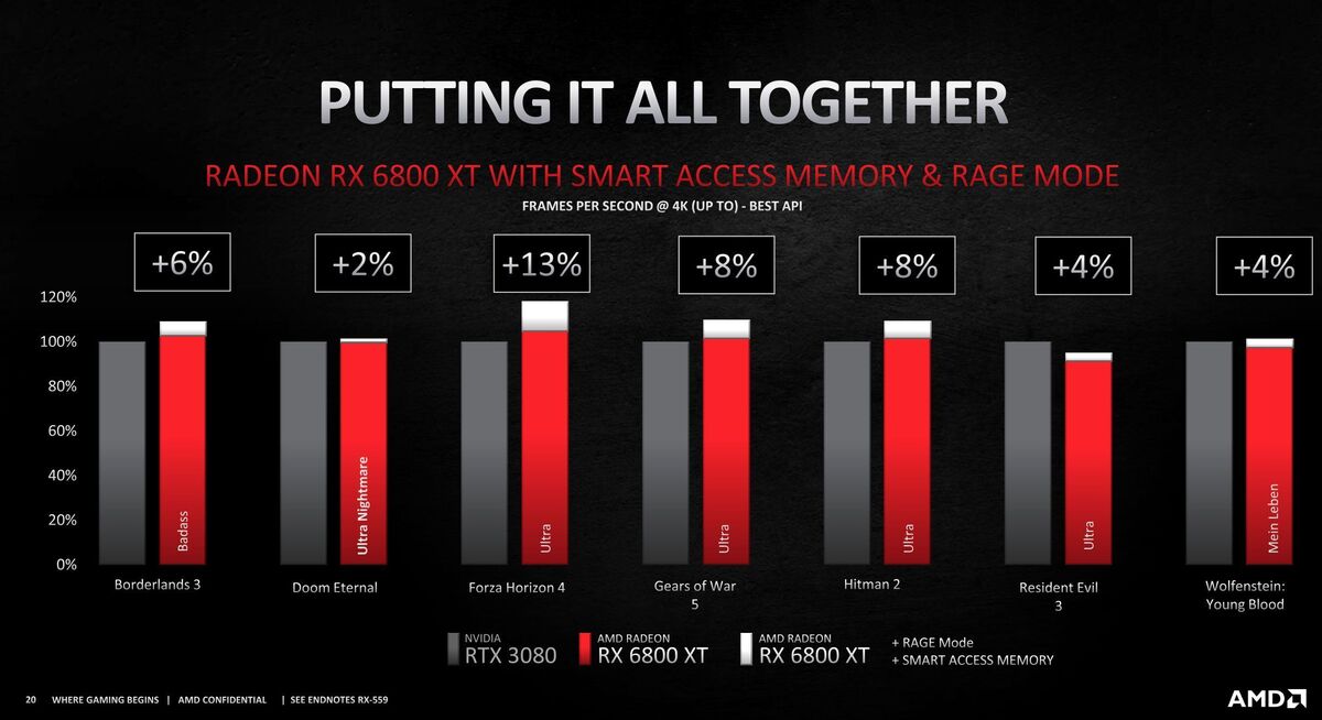 amd smart access memory and rage